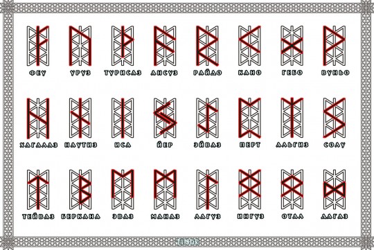Схема правильного написания рун