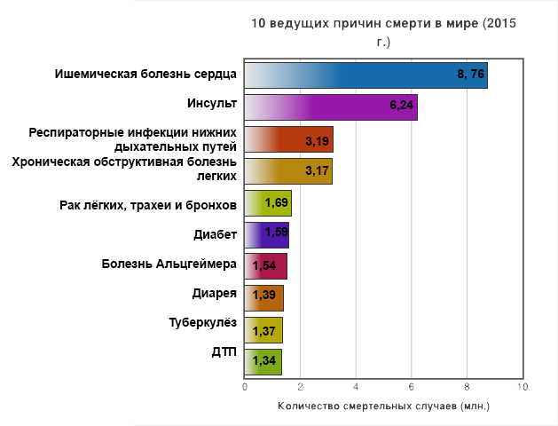 Статистика загрязнения окружающей среды. Статистические данные загрязнения воздуха в России. Статистика загрязнения экологии в мире. Статистика загрязнения атмосферы в мире. Смертность от загрязнения окружающей среды.
