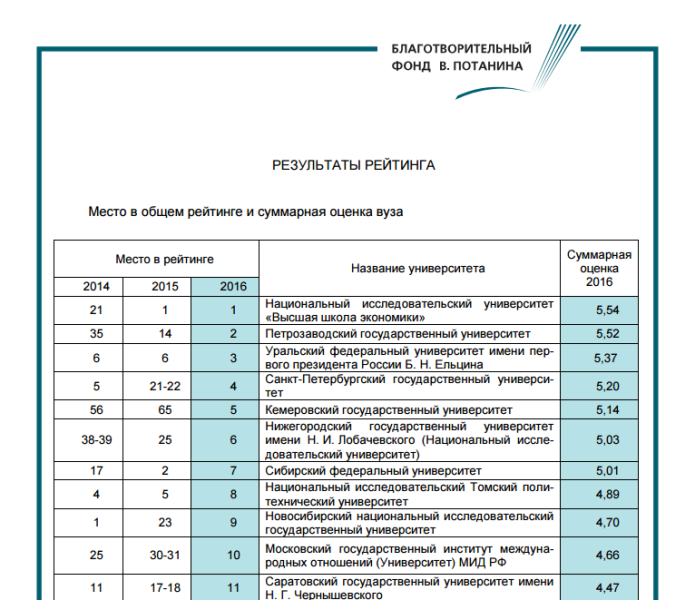 благотворительная программа «помощь медицинским учреждениям». благотворительные фонды россии. фонды благотворительности в россии. благотворительные организации в россии статистика. список благотворительных фондов в москве vmesteplus.