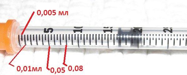 3.00 5.00. Инсулиновый шприц 0.3мл u-100 0.3 шкала деления. 0.25 Мг в шприце на 0,5 мл инсулин. Инсулиновый шприц на 100 единиц.