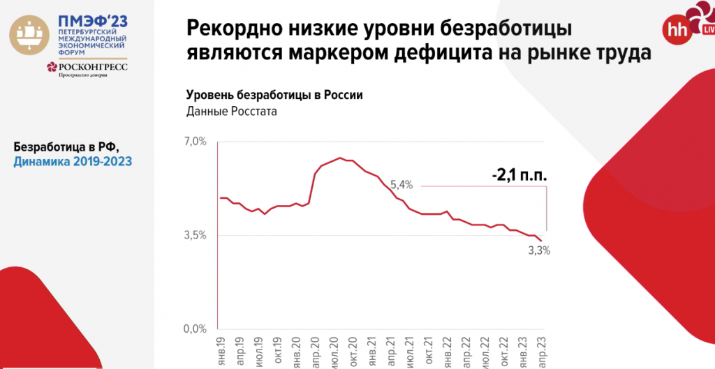 Снимок экрана 2023-06-15 в 10.14.48.png Снимок экрана 2023-06-15 в 10.14.48.png