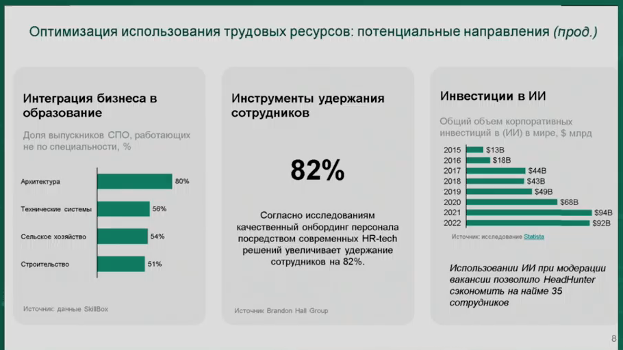оптимизация использования труд вторая картинка.png оптимизация использования труд вторая картинка.png