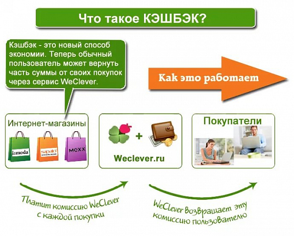 Дебетовые карты tinkoffru
